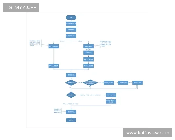 如何应对K8凯发国际开户中的常见问题，确保顺利完成注册流程